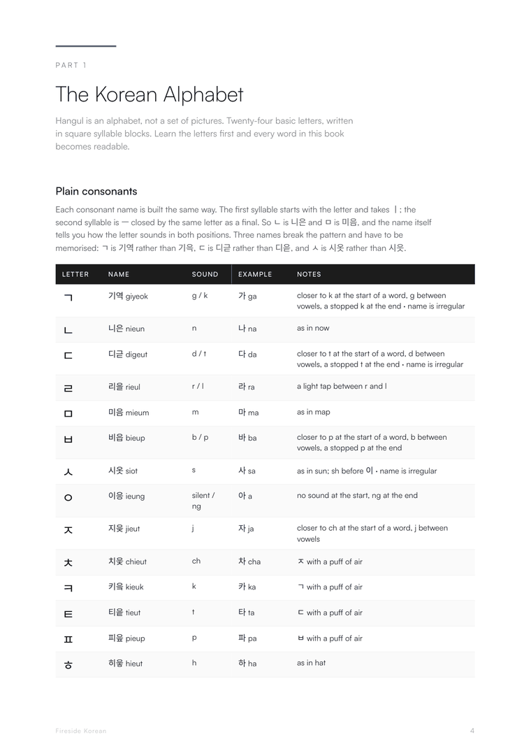 The Hangul alphabet pages, from the first stroke.